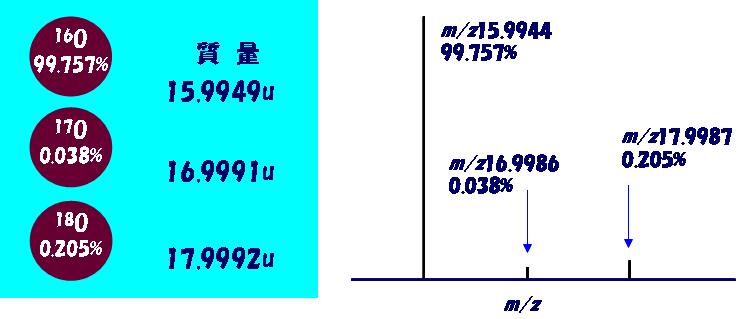 Figure1