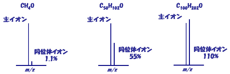 Figure2
